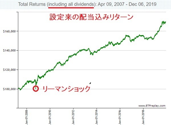 Total Returns (including all dividends)