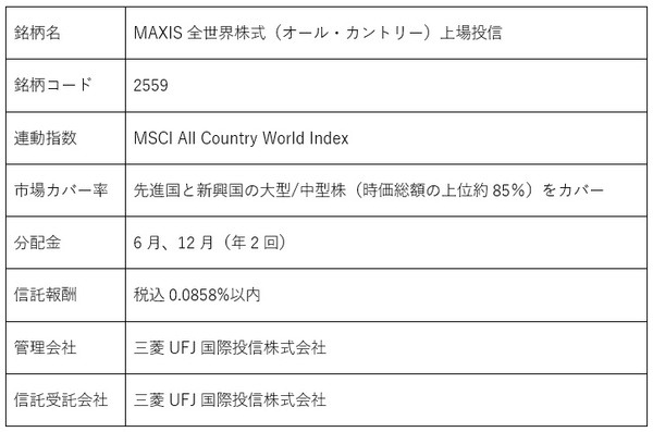 MAXIS全世界株式（オール・カントリー）商品詳細