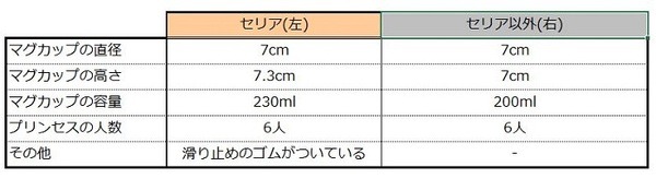 セリアとそれ以外のマグカップ比較表