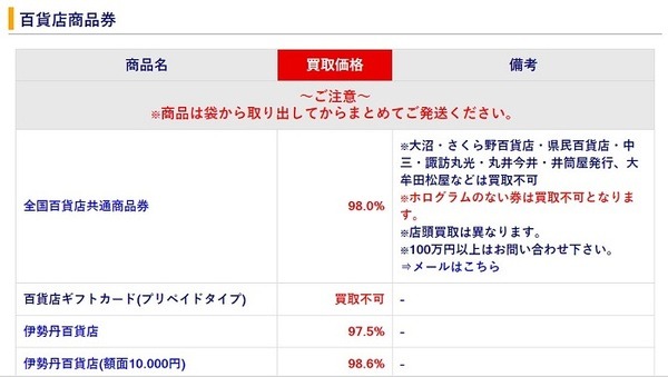 アクセスチケット百貨店商品券