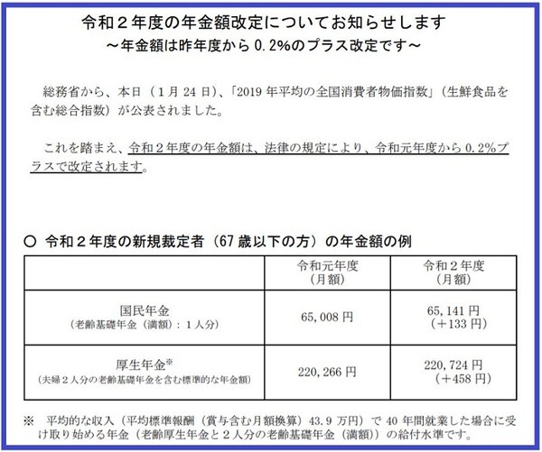 令和2年度年金改定額