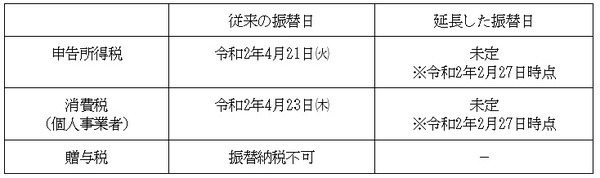 振替納税の振替日の延長