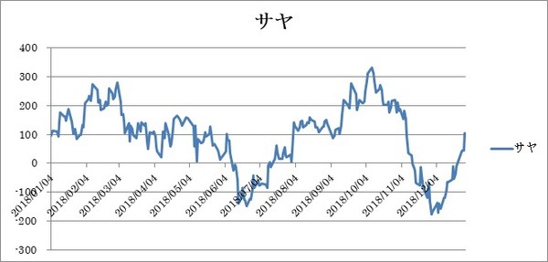 2018年のサヤ