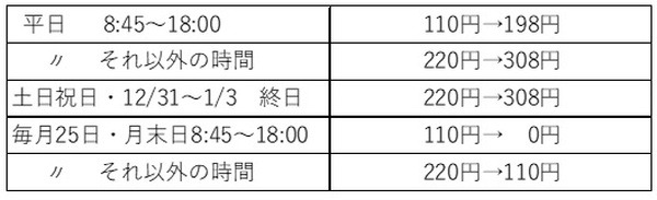 イーネットATM利用手数料