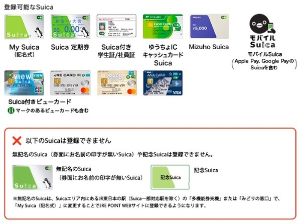 Suica以外の電子マネーはJRE POINT WEBサイトに登録できません