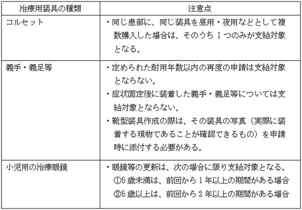 治療用装具の療養支給対象