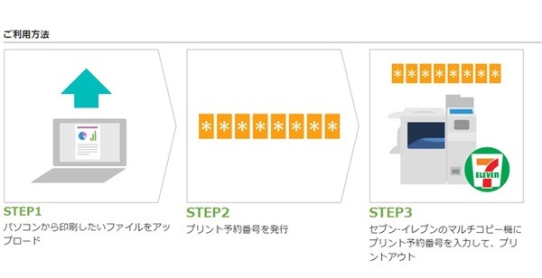 セブンイレブンのネットプリント