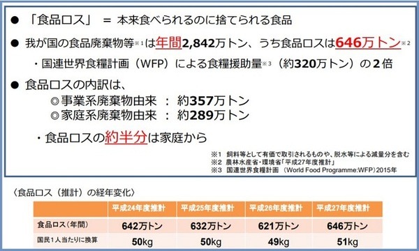 食品ロス削減関係参考資料