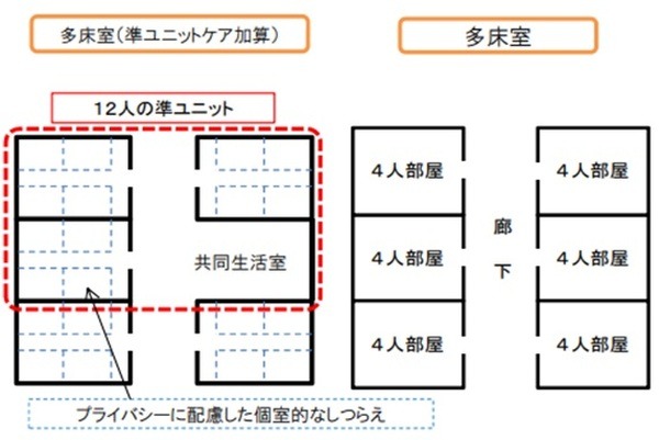 多床室のイメージ図