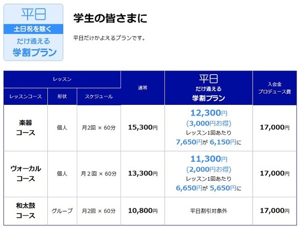 音楽教室で学割が使える