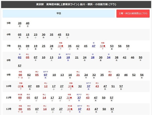 東海道本線の東京駅の時刻表