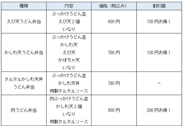 単品購入との比較表