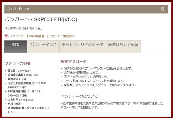 バンガード・S＆P500 ETF(VOO)