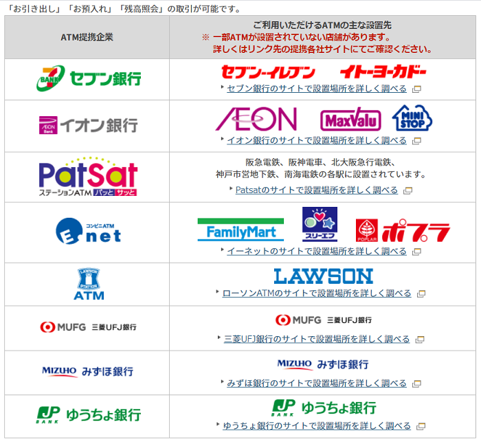 引き出し、預入れなどの取引できる企業