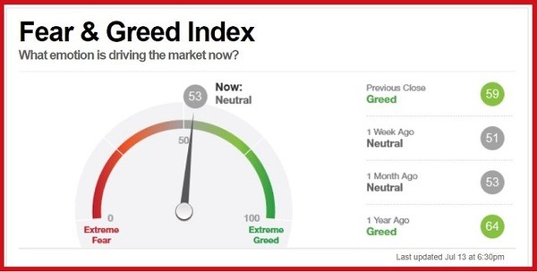 「Fear＆Greed Index」