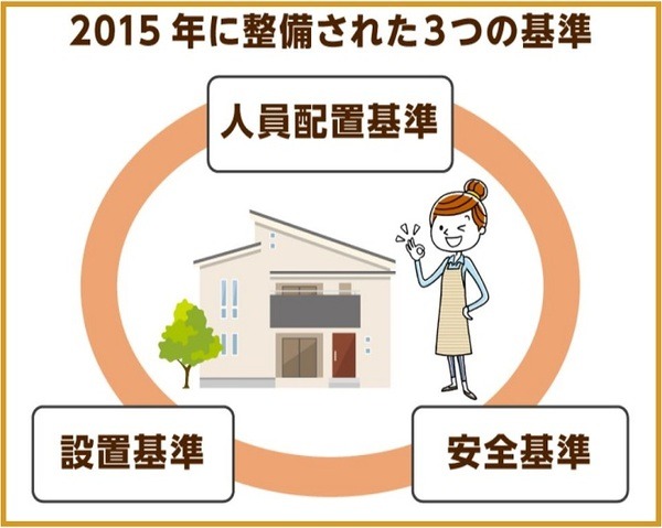 2015年に整備された3つの基準