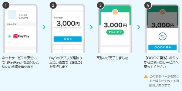 支払いの流れが異なる