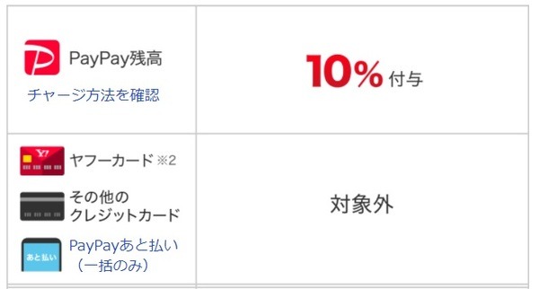 支払い方法はPayPay残高のみ