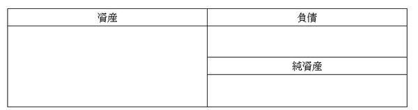 バランスシートを作る
