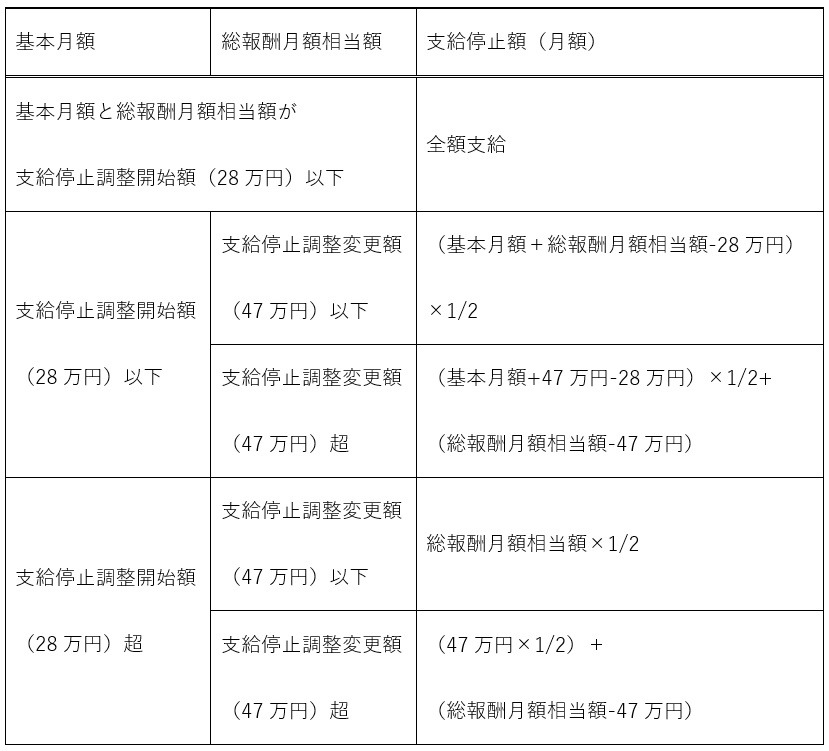 年金が止まる仕組み60～64歳width=