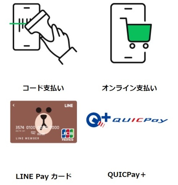 LINE Payの利用方法