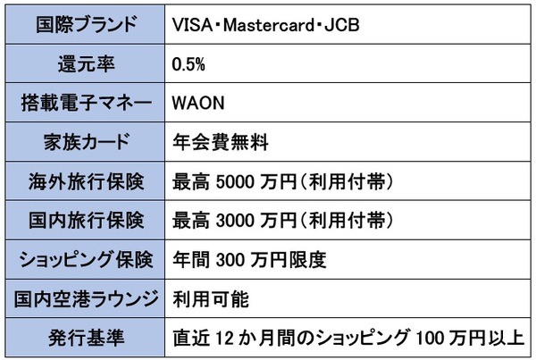 イオンゴールドカードの概要