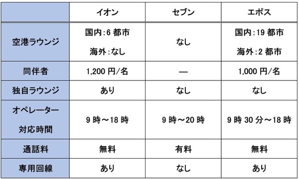 サービス・サポートを比較