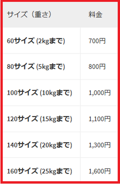 送料に合わせて段ボールを用意する