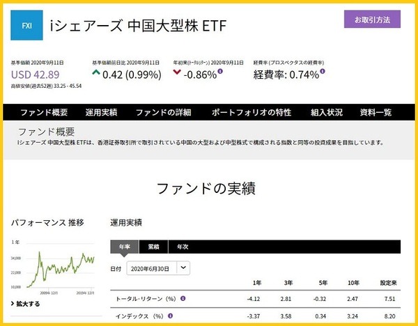 中国大型株ETF