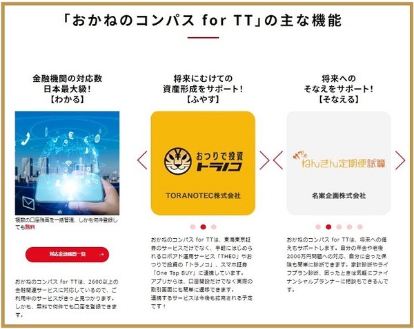 おかねのコンパス for TTの主な機能