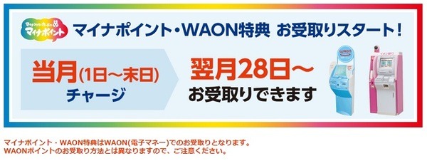 WAONのマイナポイント受取方法