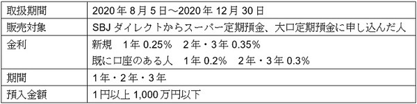 「SOL × ぐでたま サンキューキャンペーン」概要