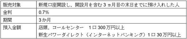 「スタートアップ円定期預金」概要