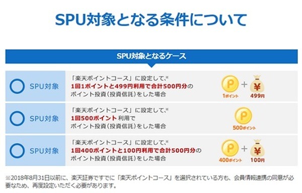 SPUの対象となる条件