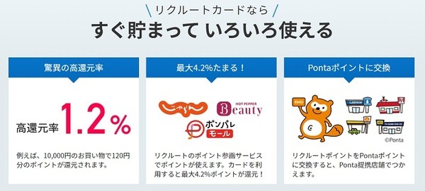 リクルートカードなら常時1.2％還元