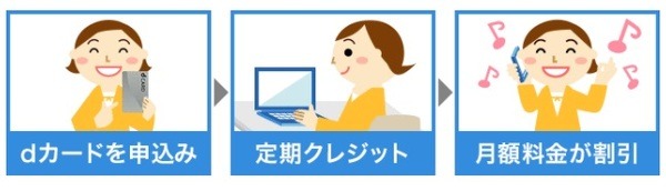 解約金が無料になるってすごいじゃない