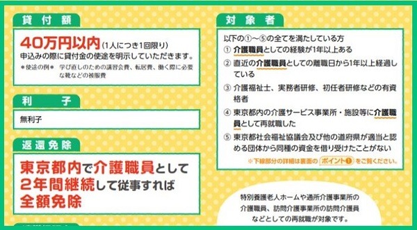 離職介護人材再就職準備金貸付事業