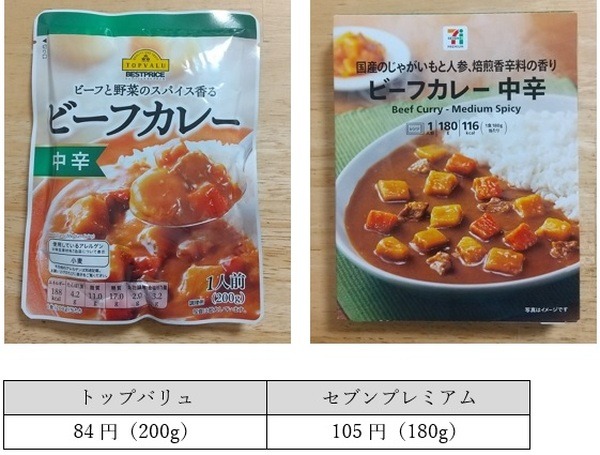 レトルトカレーの比較