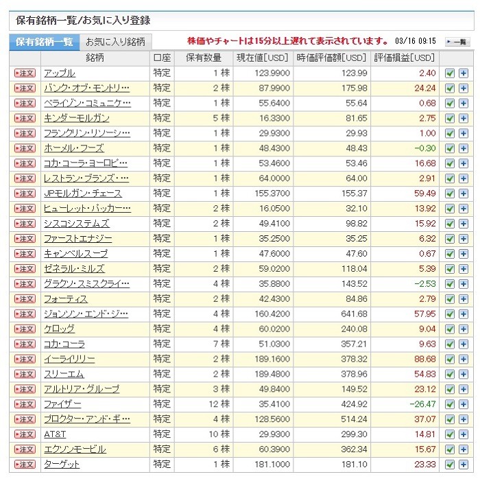 保有銘柄と年間の配当金シミュレーション