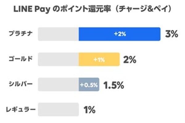 残念な改定