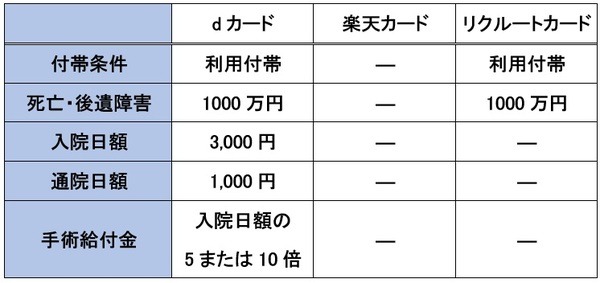 補償限度額width=