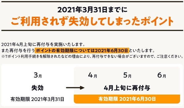 食べログ再付与について