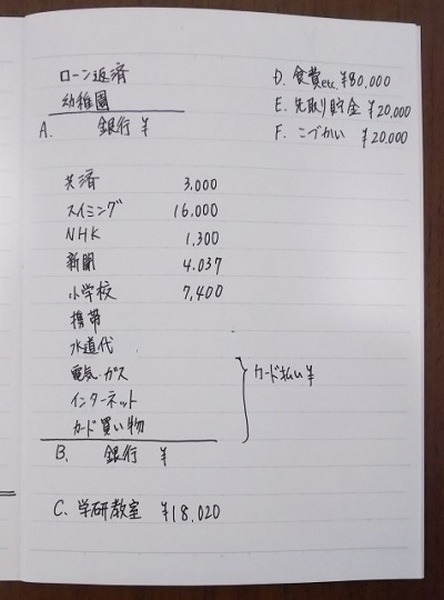 手取り額からの家計把握