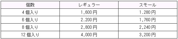 筆者が行く店舗の価格