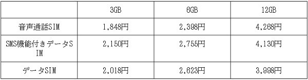 「BIGLOBEモバイル」の料金