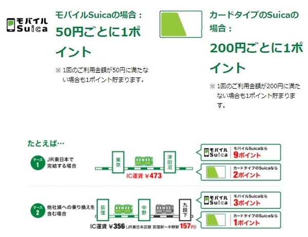 カードタイプSuicaのサービス