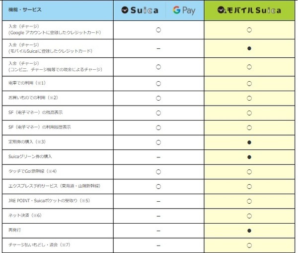 多機能