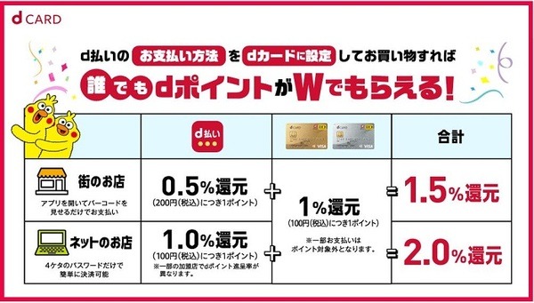 dポイント三重取り