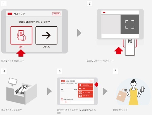 利用方法も説明しちゃいます