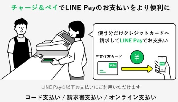 LINE Payの「チャージ＆ペイ」